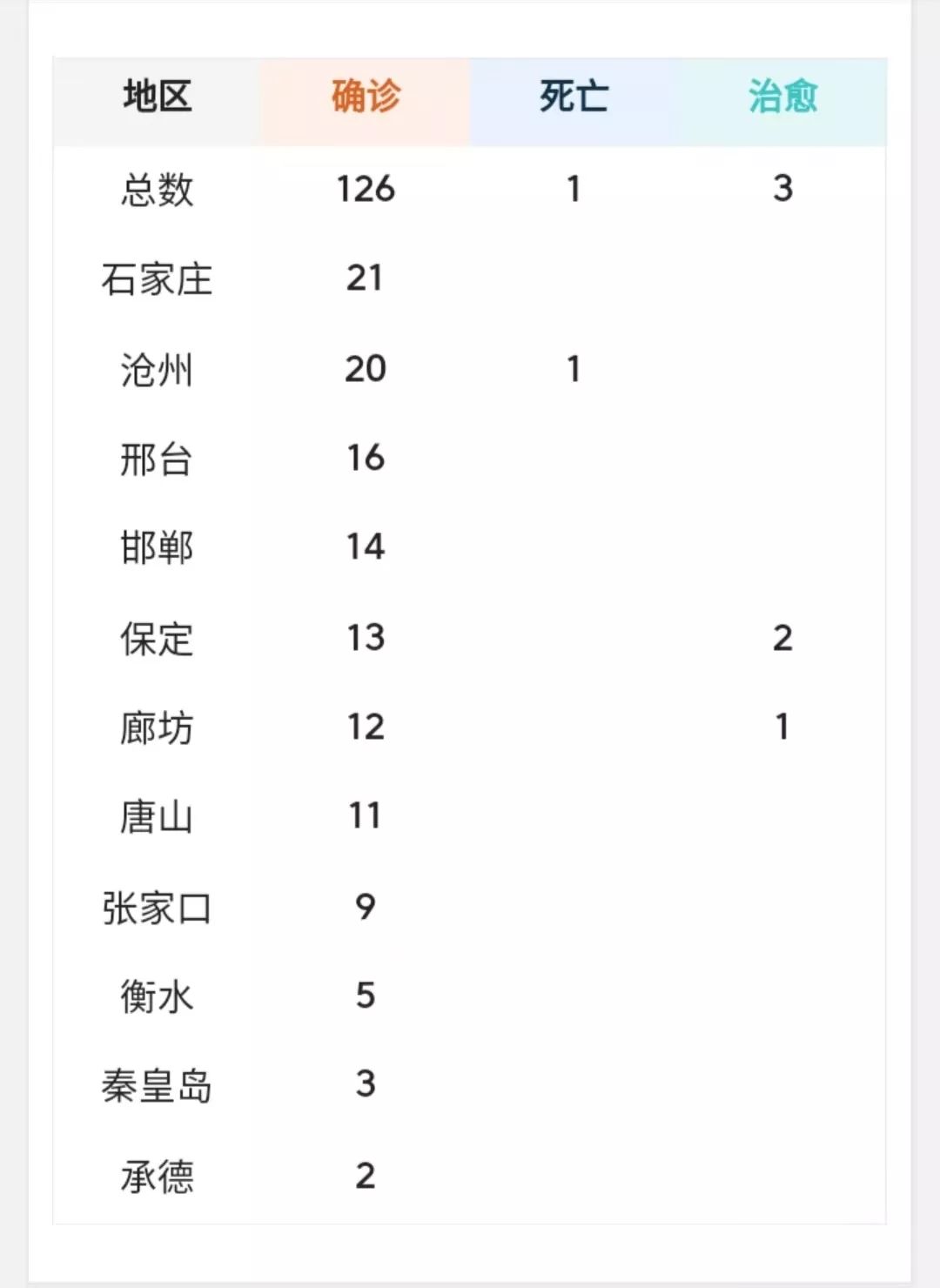 华唐每日疫情播报最新消息全国确诊超过两万例最全的预防